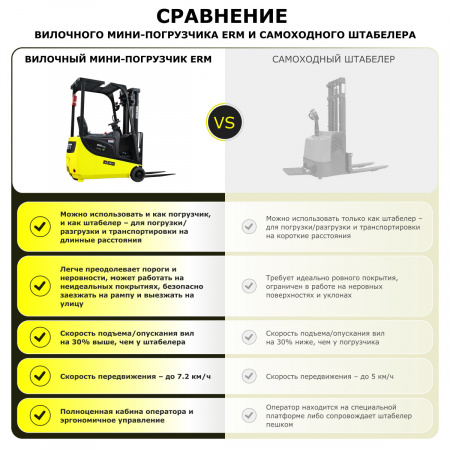 Электрический вилочный мини-погрузчик YETT ERM13 mini ZSM450-SS