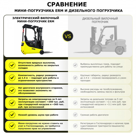Электрический вилочный мини-погрузчик YETT ERM13 mini ZSM450-SS